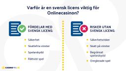 fördelar casino med svensk licens