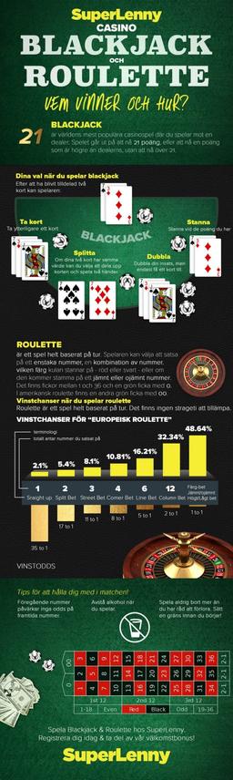 Online casino vinstchans